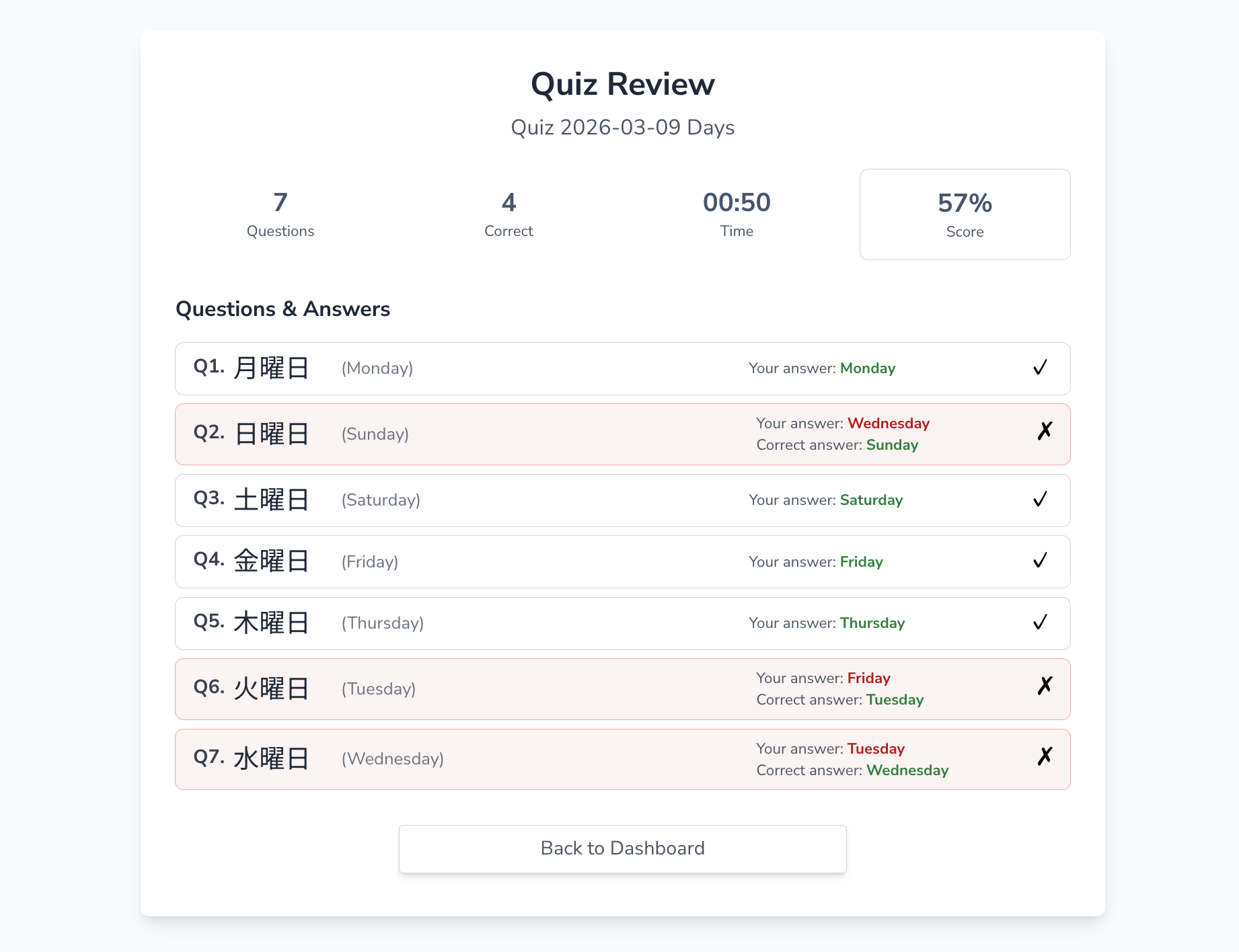 Review your Quiz